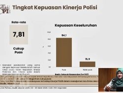 Survei KedaiKOPI: 88,8 Persen Masyarakat Puas dengan Manajemen Pemerintah dalam Mudik Lebaran 2026