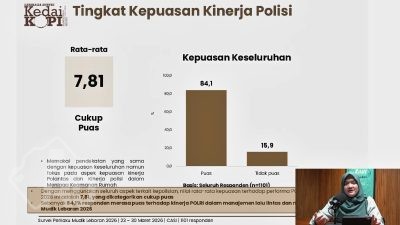 Survei KedaiKOPI: 88,8 Persen Masyarakat Puas dengan Manajemen Pemerintah dalam Mudik Lebaran 2026